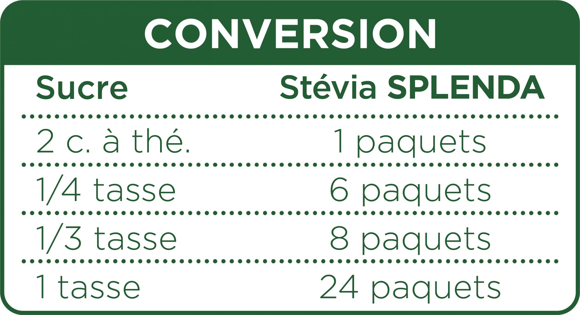 Tableau de conversion des paquets d’édulcorant splenda® Stevia