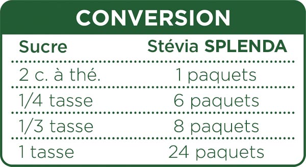 Tableau de conversion des paquets d’édulcorant splenda® Stevia