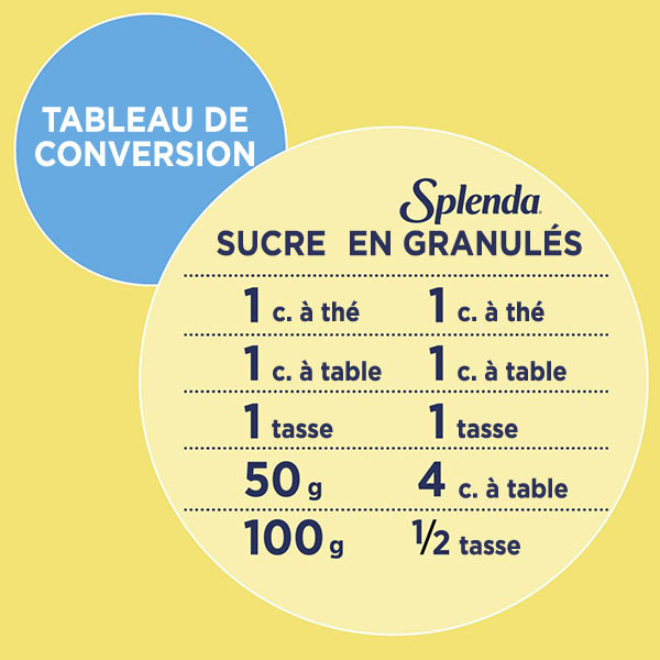 Tableau de conversion des édulcorants granulés Splenda®