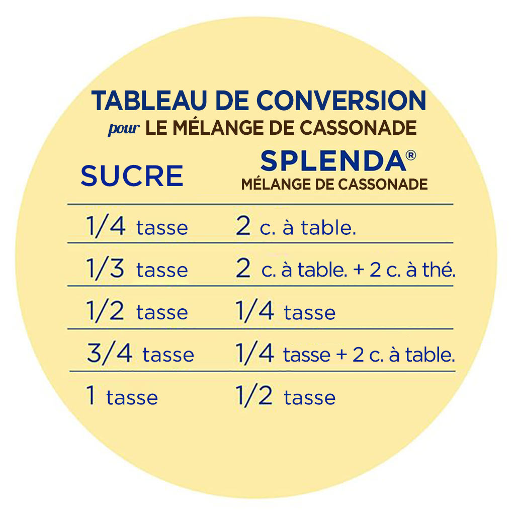 Tableau de conversion du mélange de sucre brun Splenda®